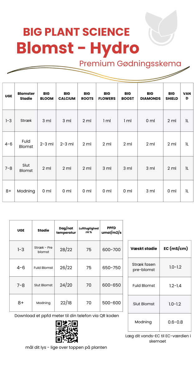 gødningsskema til big plant science premium produkt serie. Vækst perioden og Hydro som medium