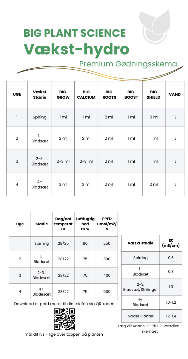 gødningsskema til big plant science premium produkt serie. Vækst perioden og Hydro som medium