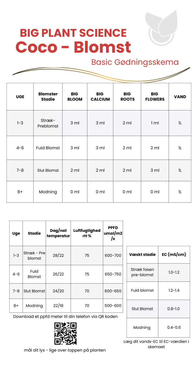 gødningsskema til big plant science premium produkt serie. Blomst perioden og coco som medium