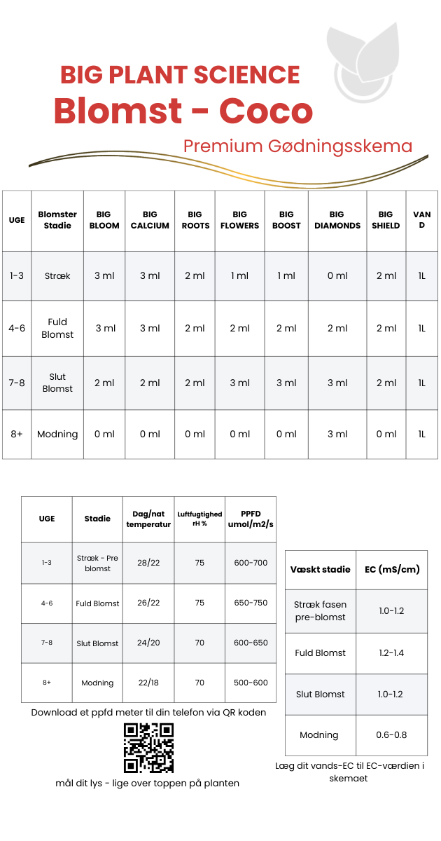 gødningsskema til big plant science premium produkt serie. Blomster perioden og coco som medium