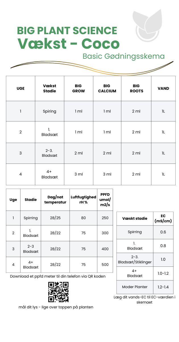 gødningsskema til big plant science basic produkt serie. Vækst perioden og coco som medium