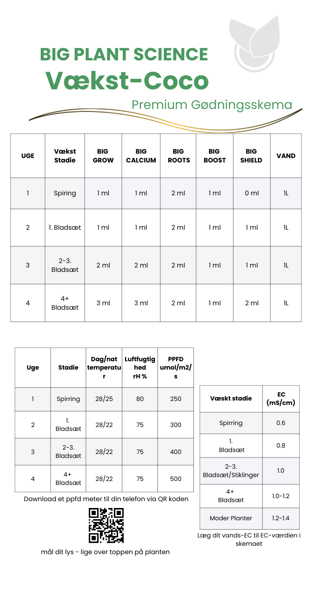 gødningsskema til big plant science premium produkt serie. Vækst perioden og coco som medium
