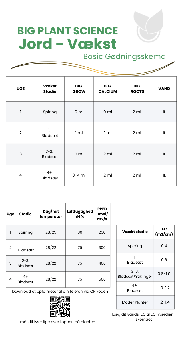 gødningsskema til big plant science basic produkt serie. Vækst perioden